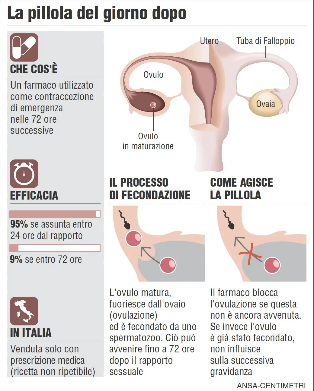 pillola giorno dopo funzionamento pillola giorno dopo funzionamento