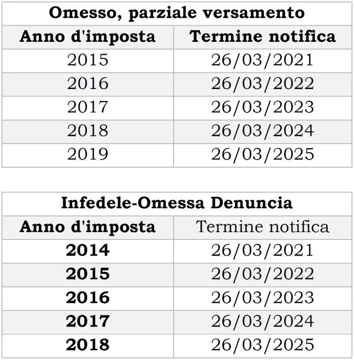prescrizione tari