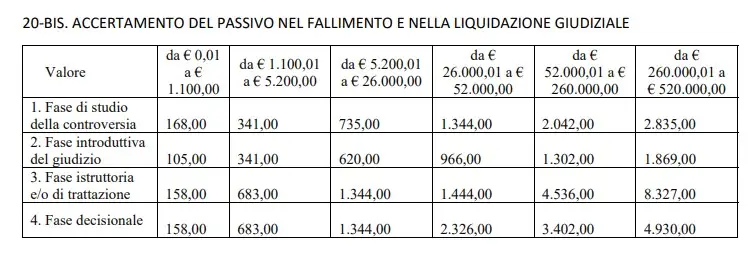 tabella 20 bis fallimento