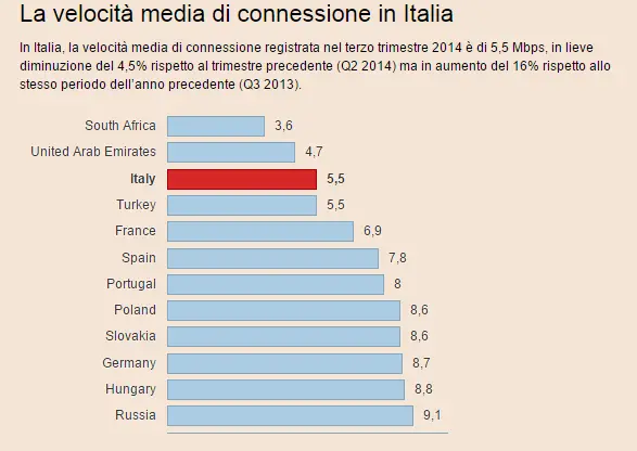 velocita media mbps inferiore a quasi tutti internet velocita media mbps inferiore a quasi tutti internet
